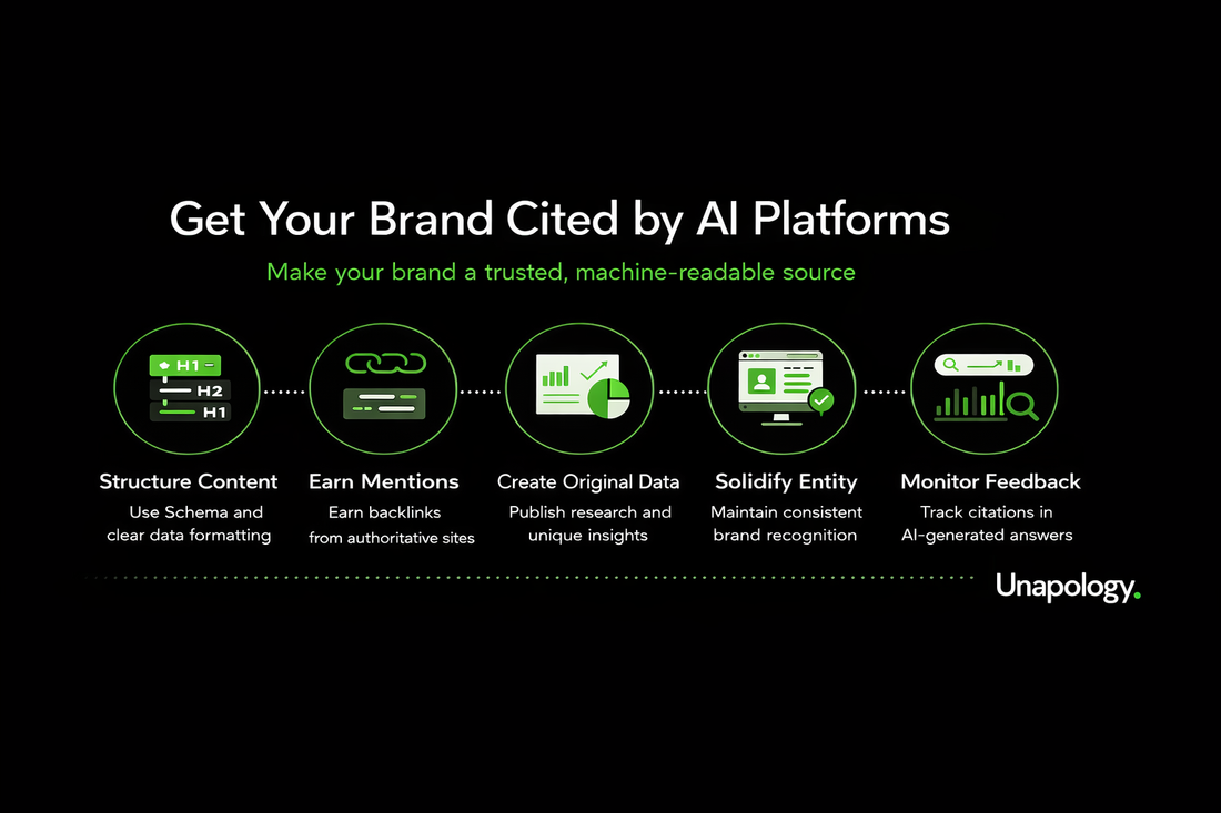 how do i ensure my brand is cited as a reputable source by ai platforms?