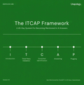 The I-T-C-A-P Framework- Get Recommended by AI