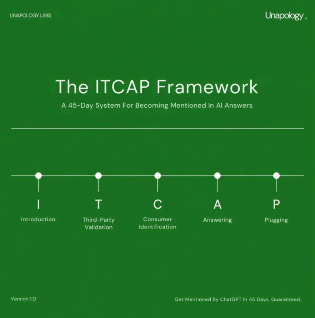 The I-T-C-A-P Framework- Get Recommended by AI