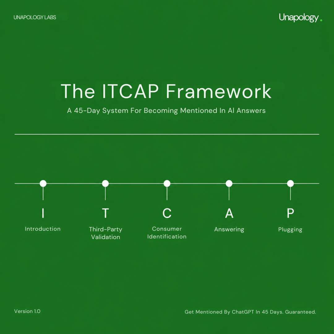 The ITCAP Framework by Unapology Labs | Proven AEO Strategy